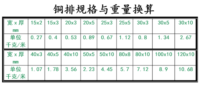 Copper bars play a role in conveying current and connecting electrical equipment in circuits|Academy|Luoyang Jingshun Copper Co.,Ltd.