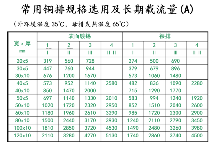 Copper bars play a role in conveying current and connecting electrical equipment in circuits|Academy|Luoyang Jingshun Copper Co.,Ltd.